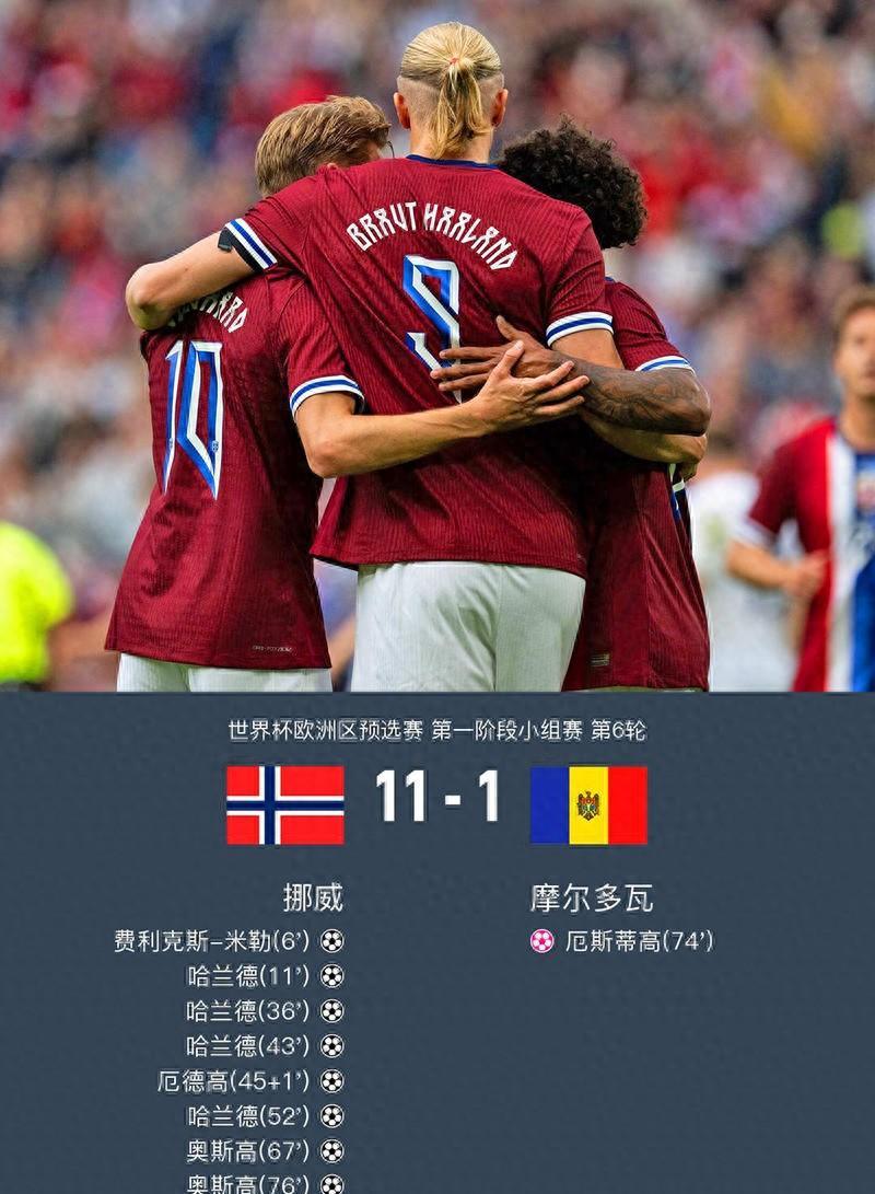 AYX- 哈兰德效力球队 