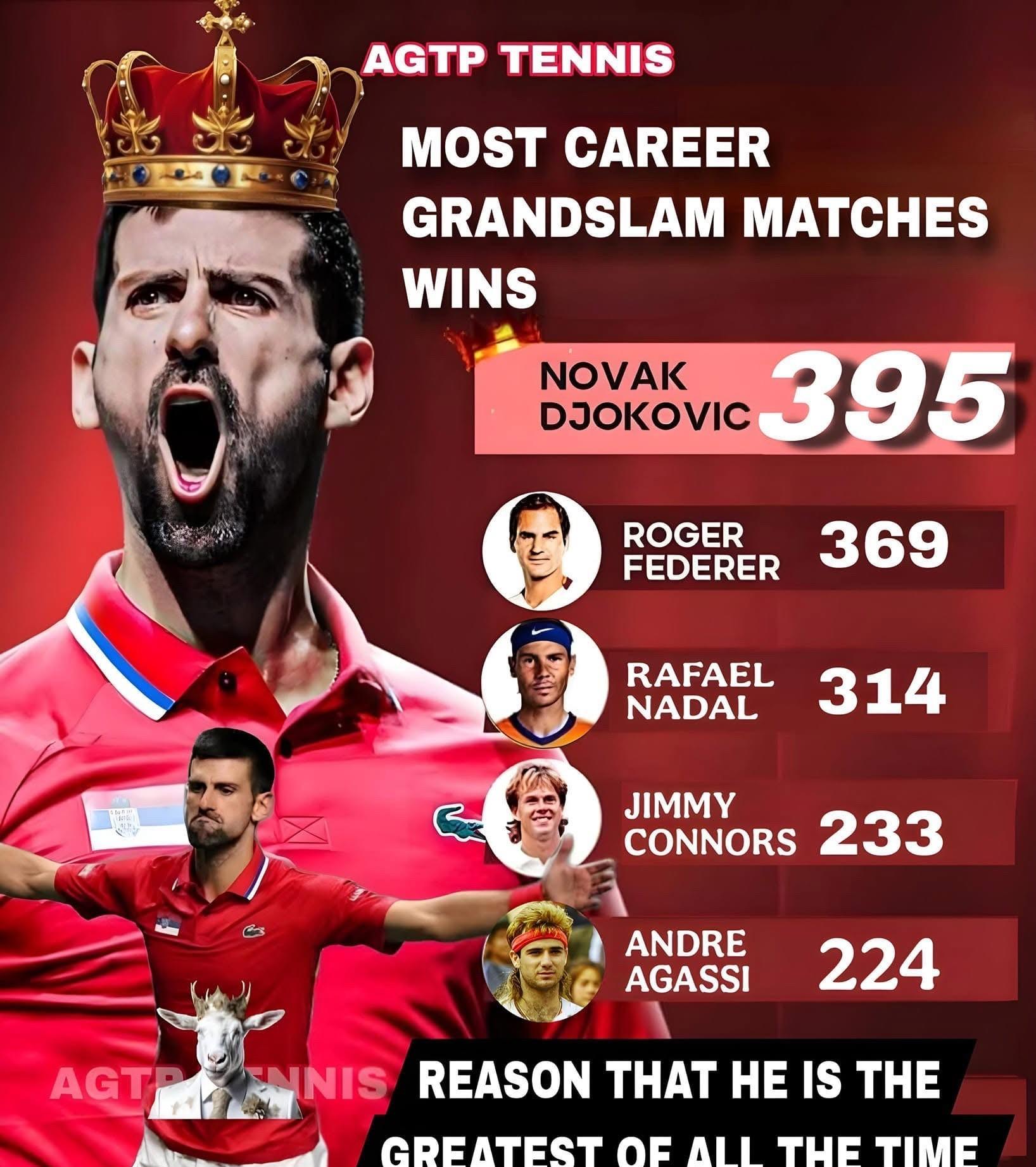 AYX-德约科维奇在西班牙队比赛中精彩发挥，逆转引发热议！的简单介绍